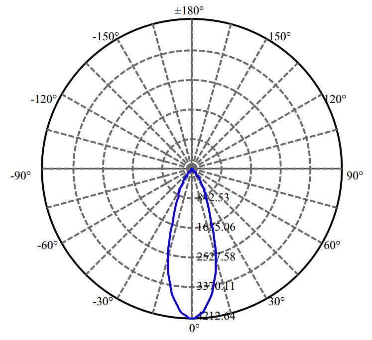 Nata Lighting Company Limited - Aluminium Reflector